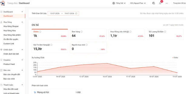 Dashboard Facebook