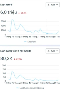 Thống kê lượt xem